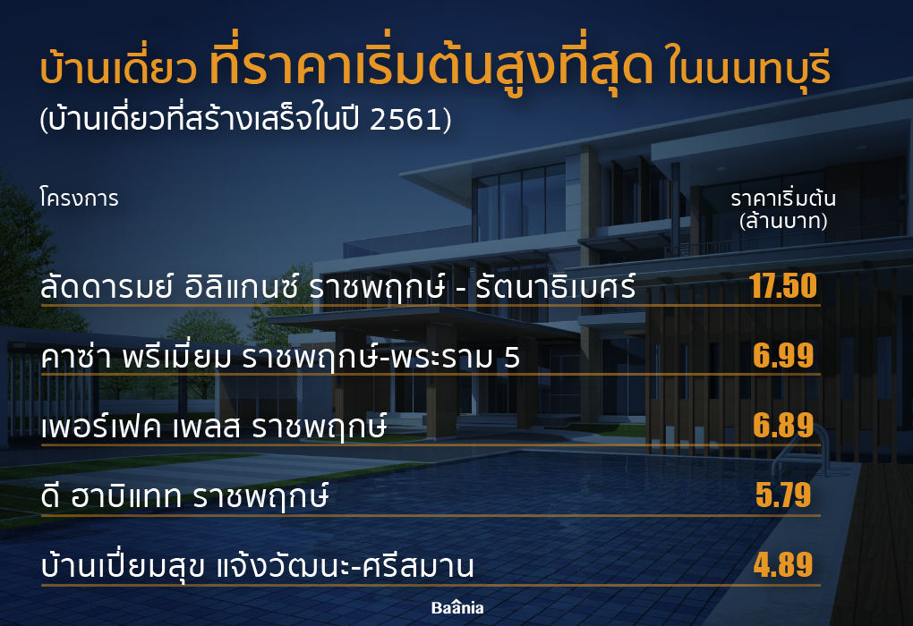 บ้านเดี่ยวนนทบุรี